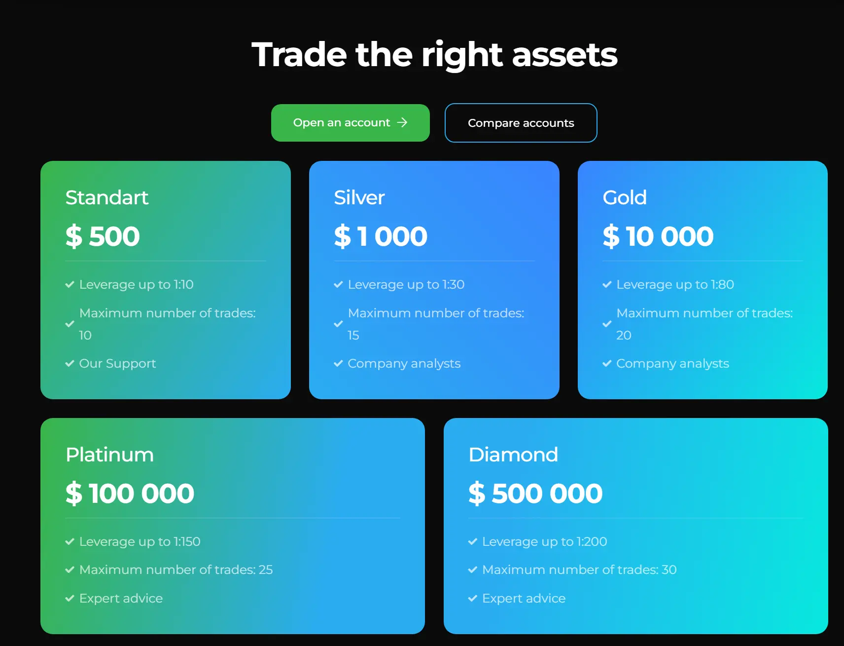 account-types