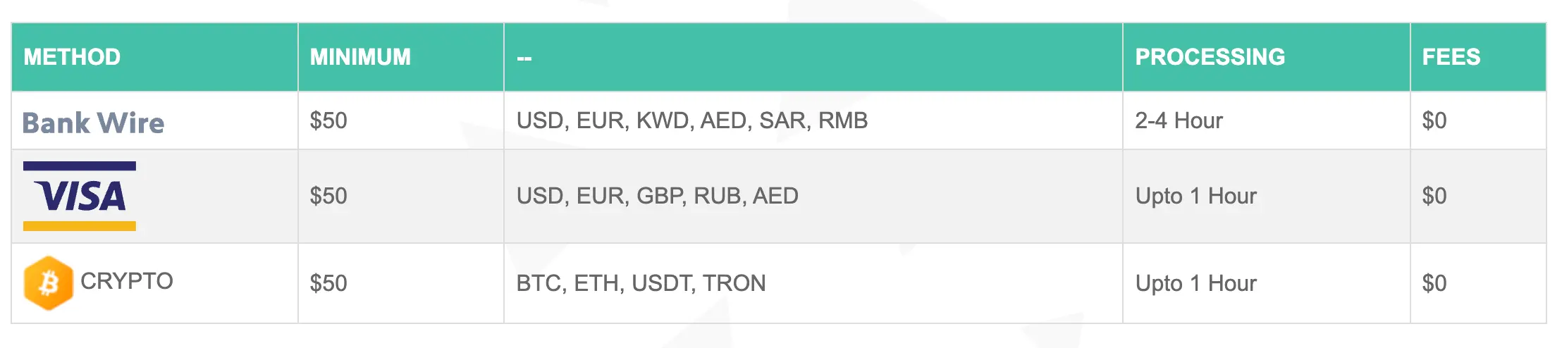 deposit-withdrawal deposit-withdrawal