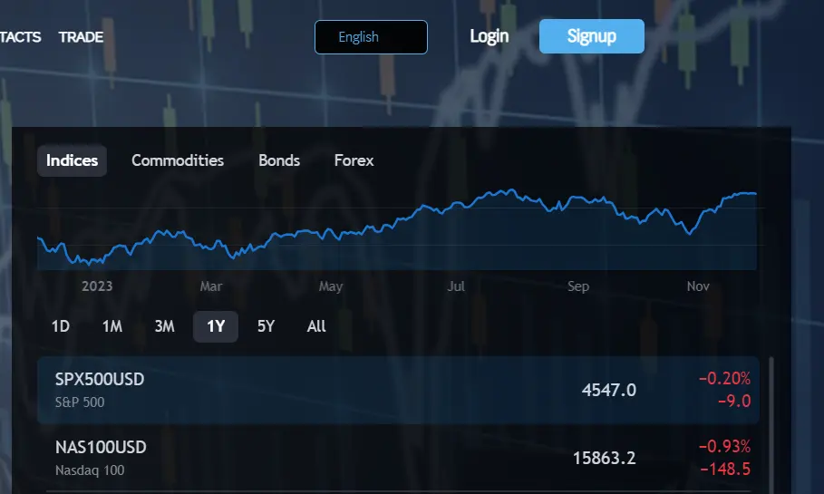 How to Open an Account? 