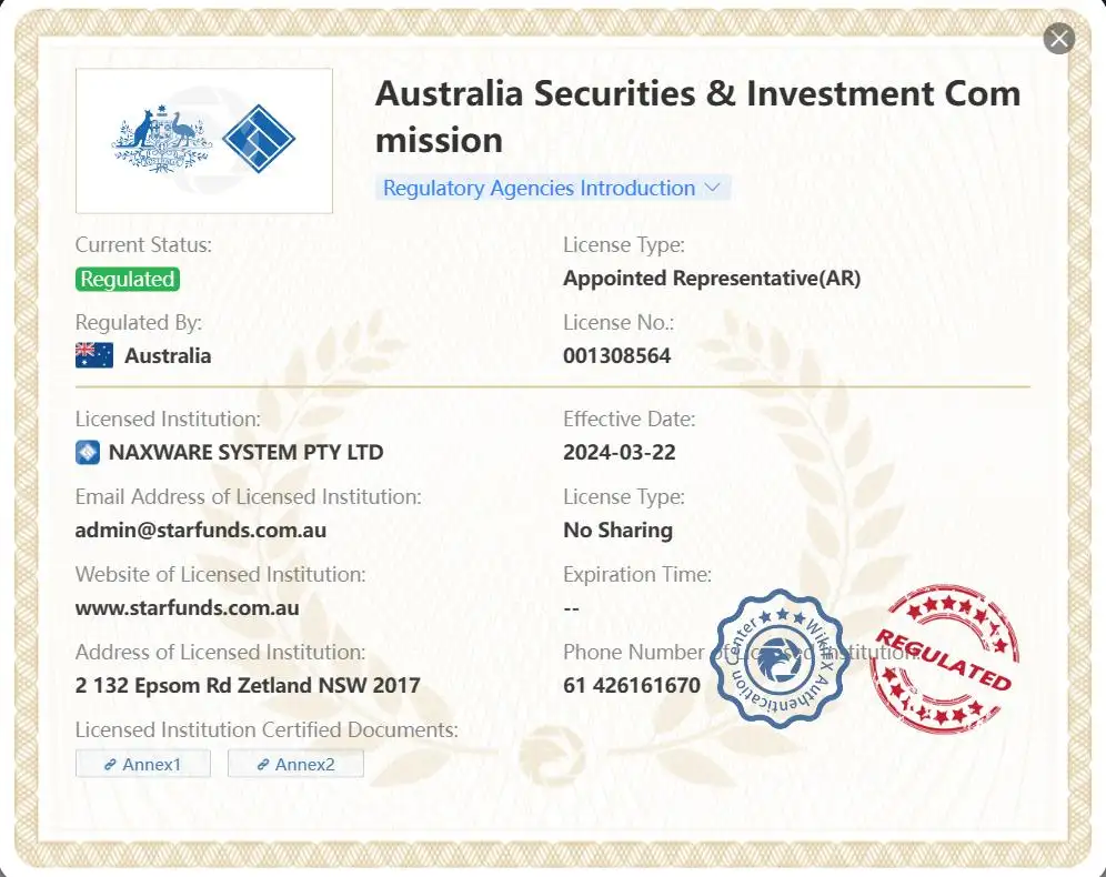 Regulatory Status