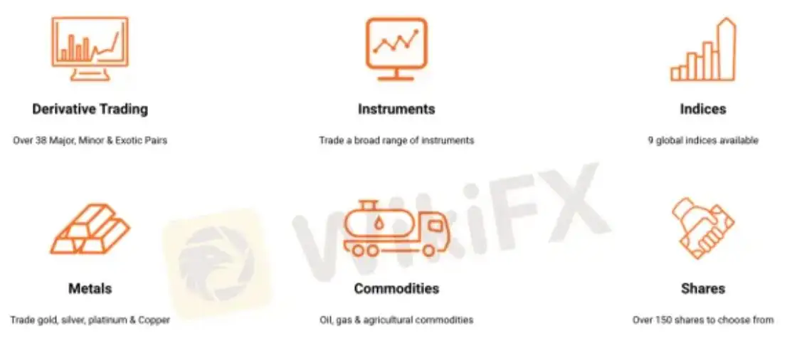 What Can I Trade on AM Tradex?