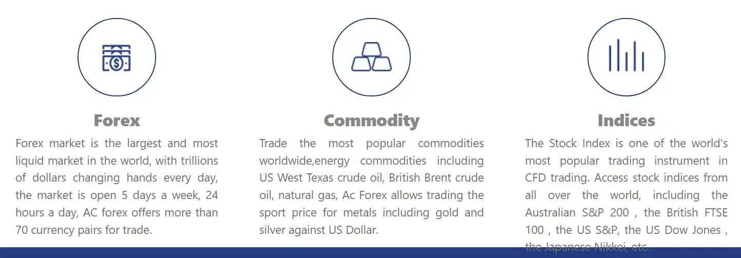 您可以在AC FOREX上交易什么？