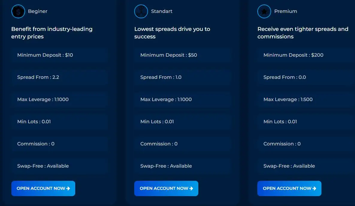 Comparación de cuentas