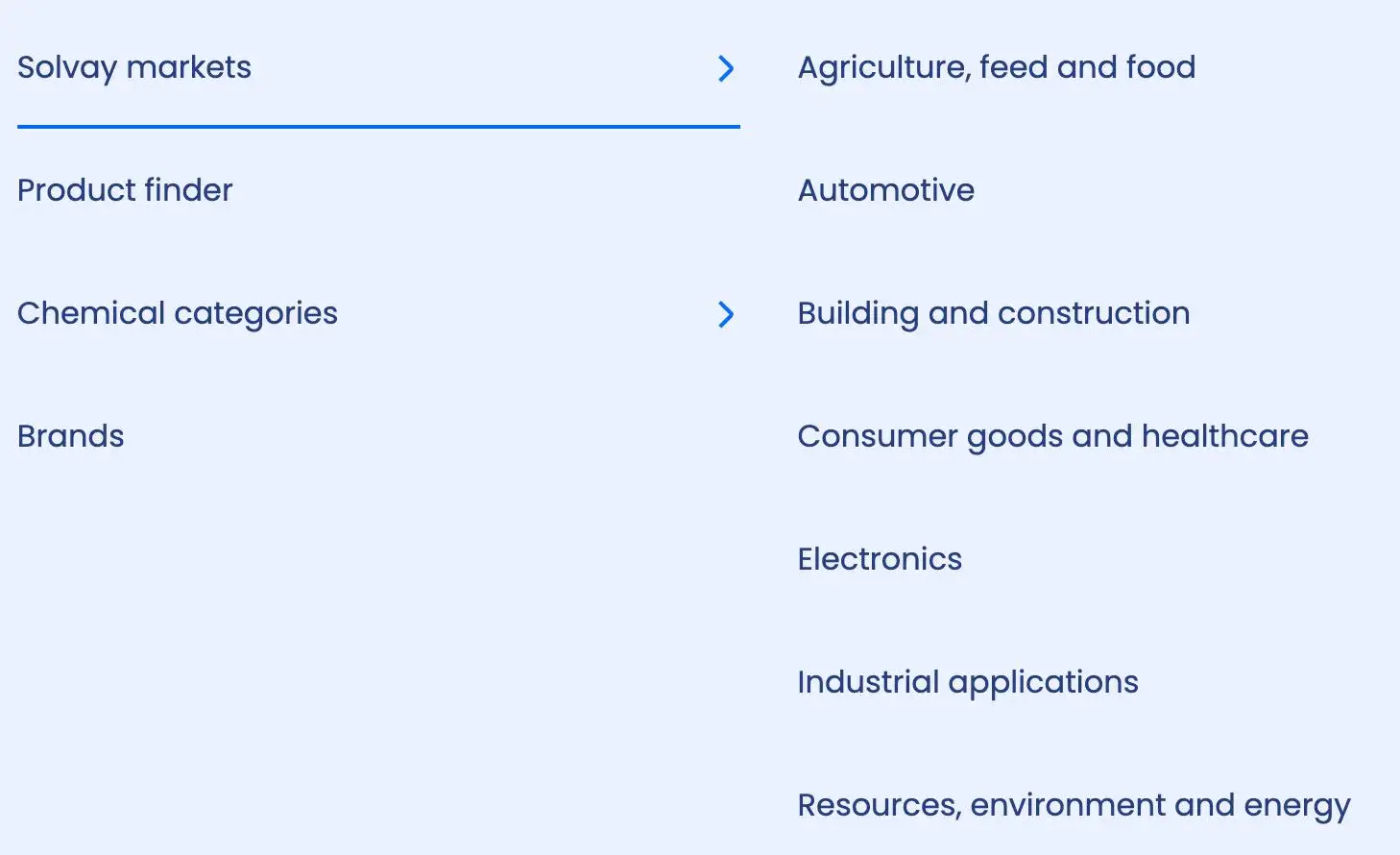 What Can I Trade on Solvay Energy Services?