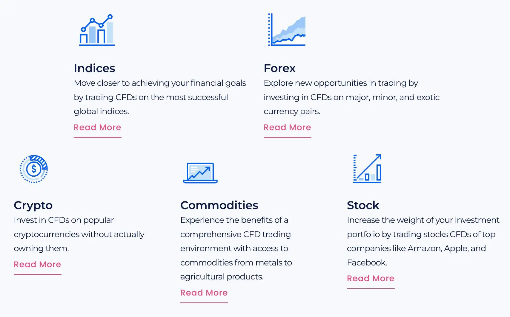 What Can I Trade on Peaksight?