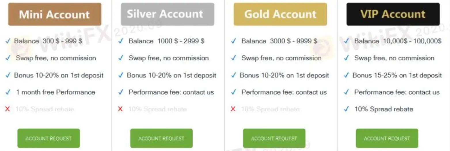 Account Type