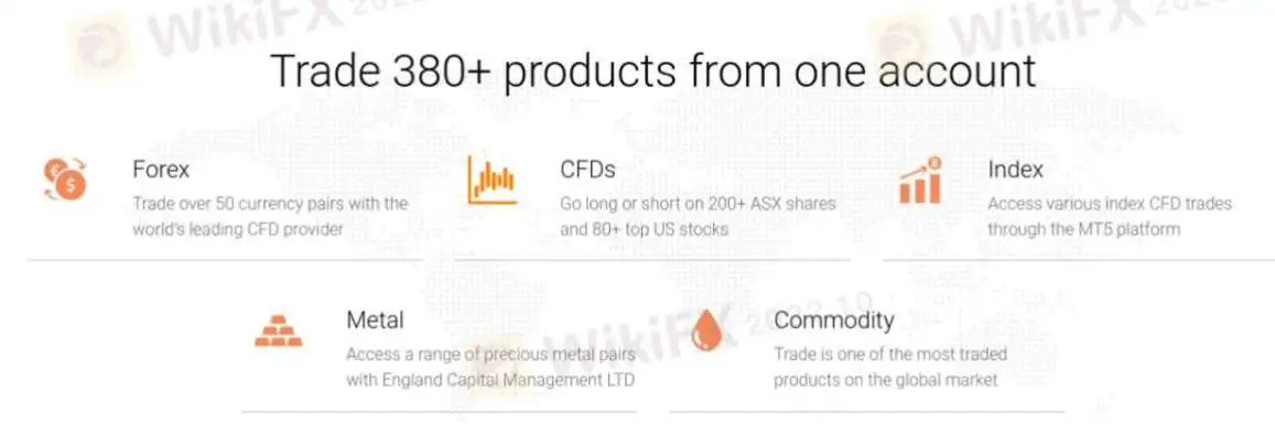 Que puis-je trader sur England Capital Management LTD ? Que puis-je trader sur England Capital Management LTD ?