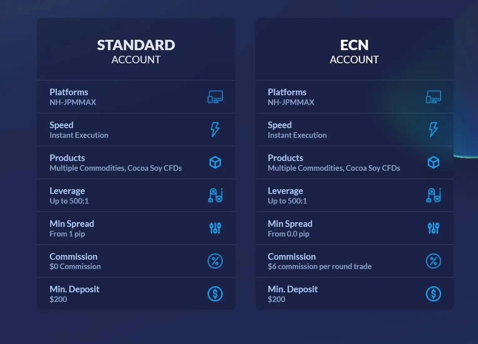 Account comparison
