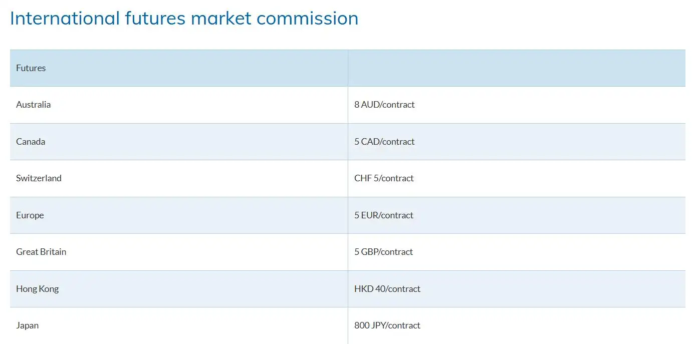 BRK Financial Group Fees
