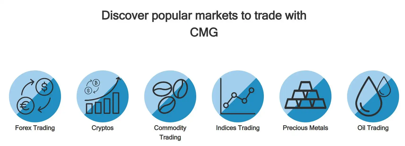 What Can I Trade on CMG?