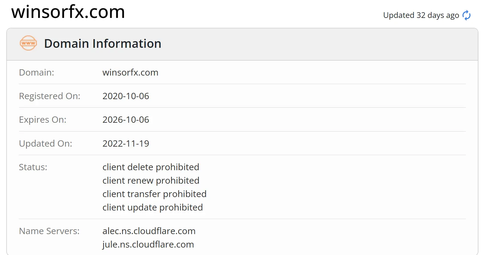 Domain information