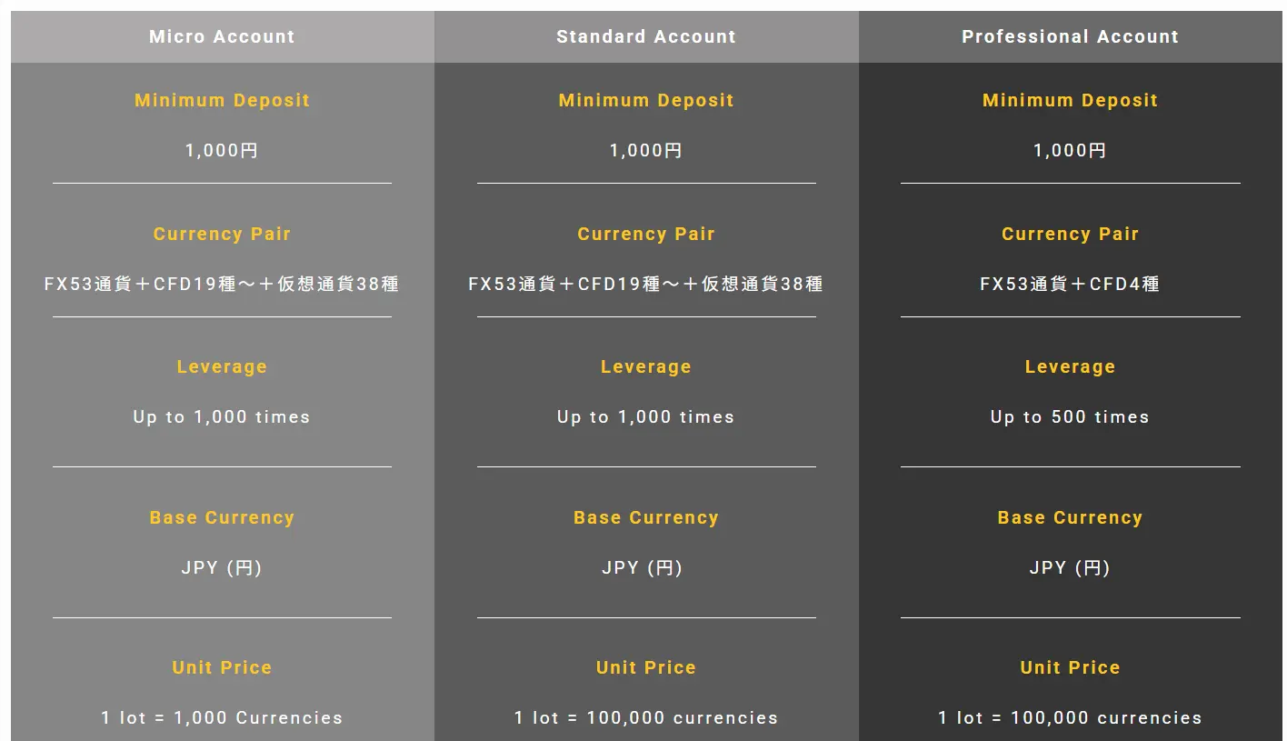 Account Types Account Types