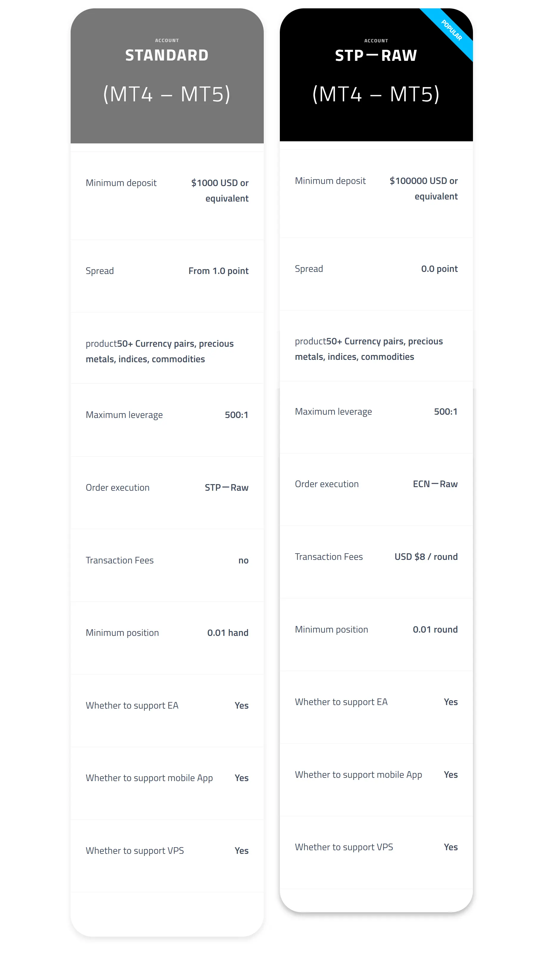 Account comparison Account comparison