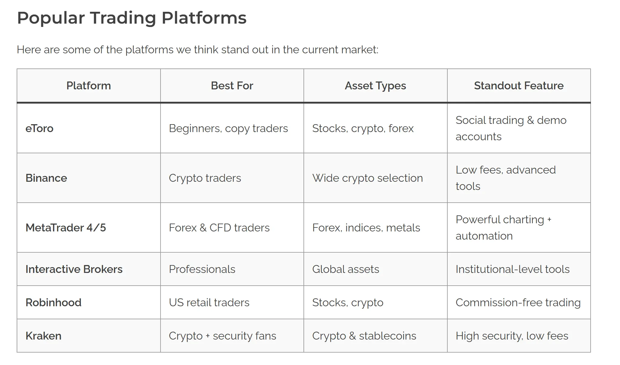 Trading Platform Trading Platform