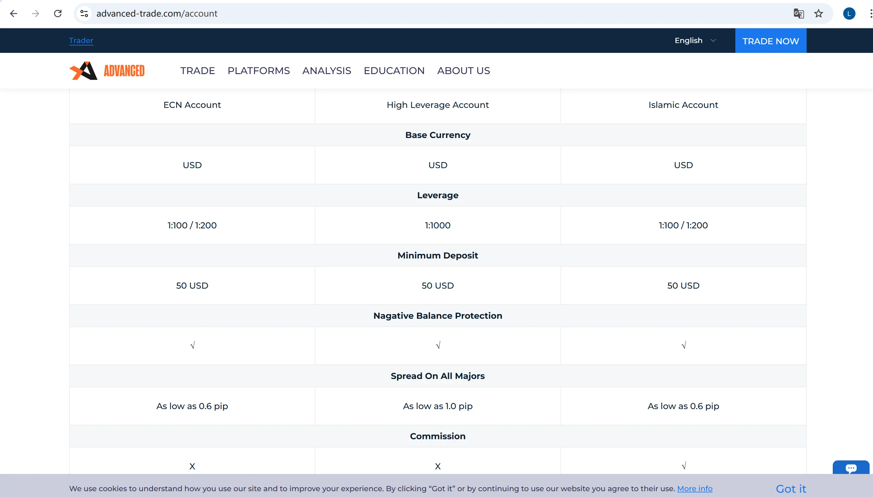Account comparison Account comparison