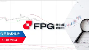 FPG 财盛国际：今日技术分析黄金 | 白银 | 澳元/美元 | 欧元/美元 | 英镑/美元 | 美元/日元 | 英镑/日元 | 原油 2024年1月18日