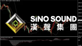 汉声集团:日内国际金价反弹回升,估计晚间行情有所反复