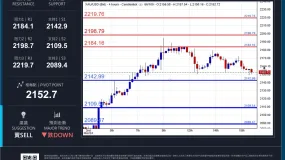 WCG Markets:2024年03月18日黄金市况分析