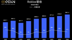 突然爆雷，Roblox暴跌逾22%