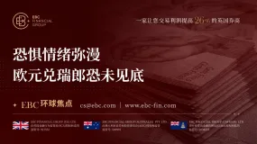 EBC环球焦点|恐惧情绪弥漫 欧元兑瑞郎恐未见底