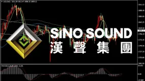 美联储言论与数据背离、黄金关注周图震荡区间