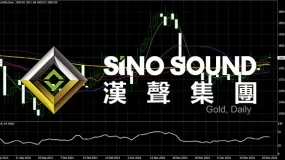 汉声集团:美联储官员言论干扰,市场行情波动性加剧