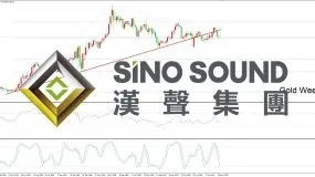 美国通胀继续回落 现货金价有惊无险