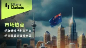 Ultima Markets：【市场热点】纽联储维持利率不变，纽元因美元强升走弱