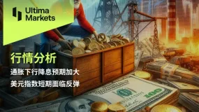 Ultima Markets：【行情分析】通胀下行降息预期加大，美元指数短期面临反弹