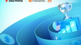 精彩活动 | FOLLOWME S14 交易大赛收官,Doo Prime 选手收益率超 1,400%!