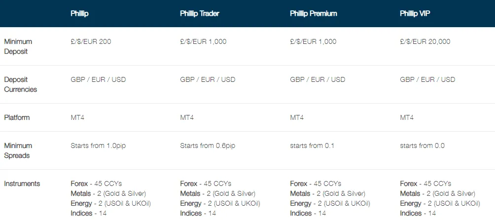 PhillipCapital-accounts.png