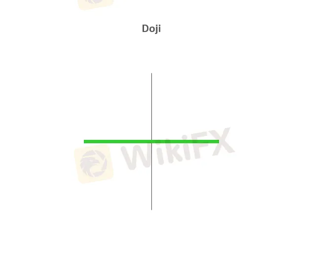 doji 