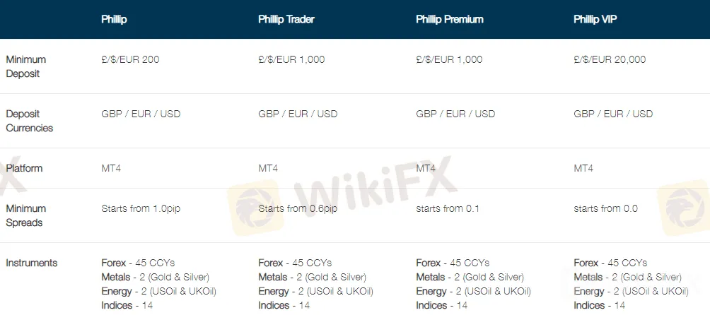 phillipcapitaluk1.png phillipcapitaluk1.png