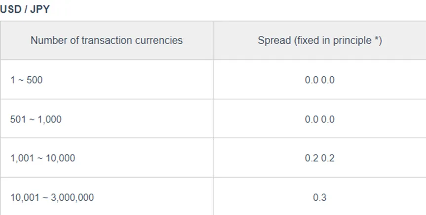 FX FX