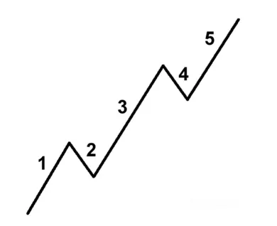 Mga Impulse Waves