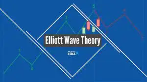 Teorya ng Elliott Wave