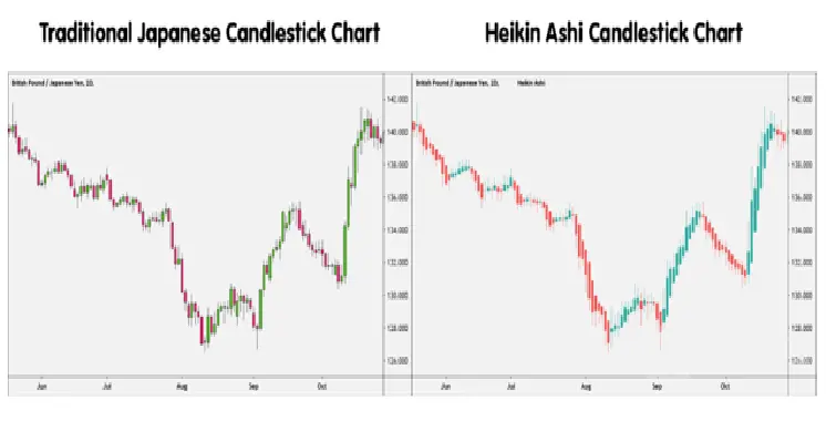 Heikin Ashi Cheat Sheet