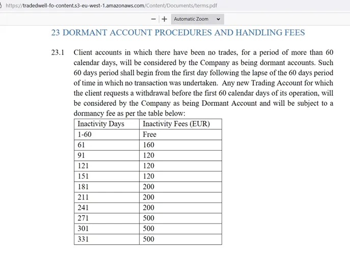 Fees Fees