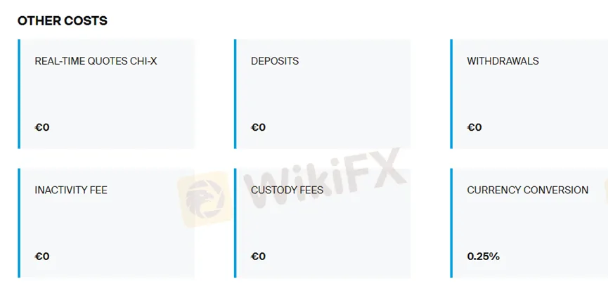 Fees