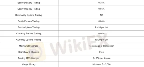 Fees Fees