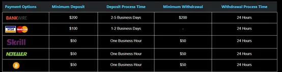 Deposit Deposit