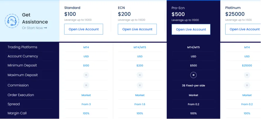 Account Account