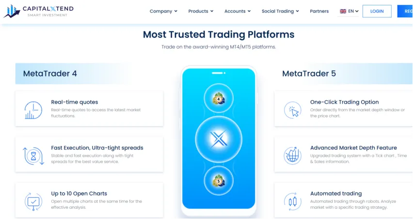 Trading Trading