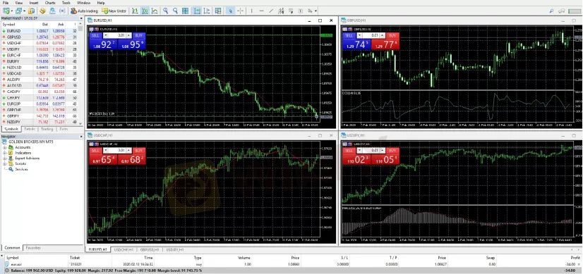 Trading 