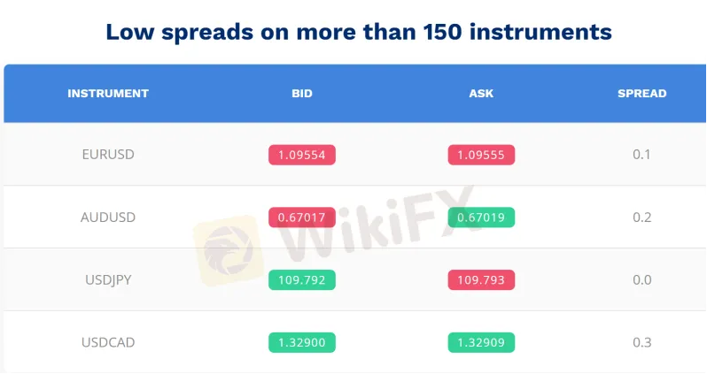 Spreads 