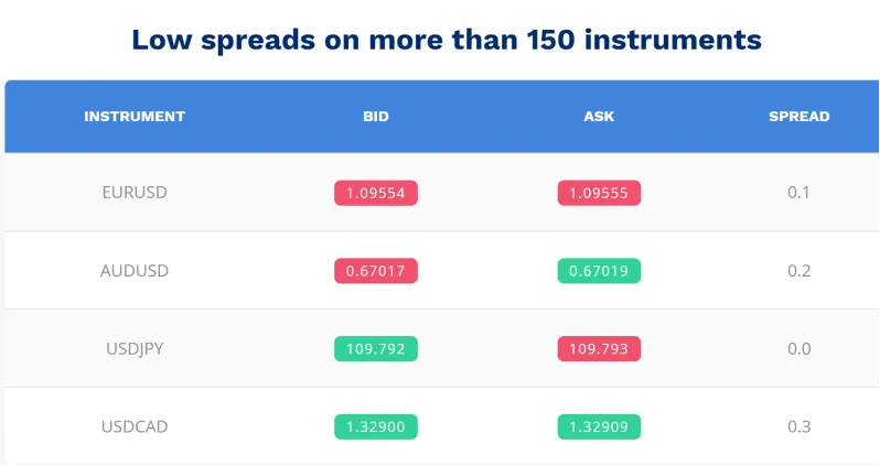 Spreads 