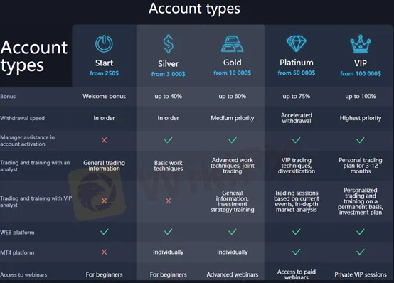 Account 