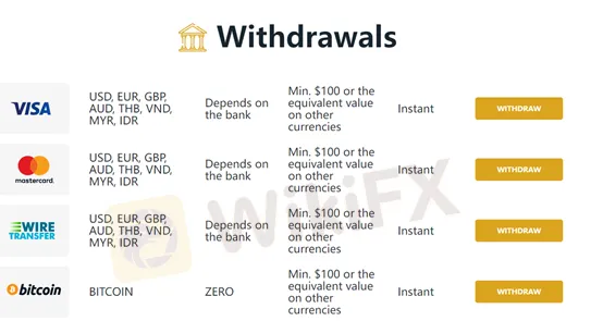 Withdrawal