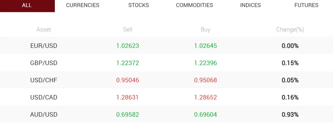 Market Market