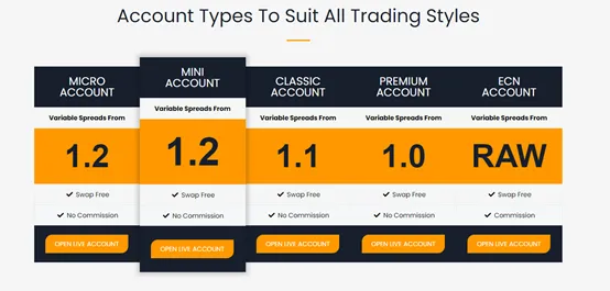 Spreads 